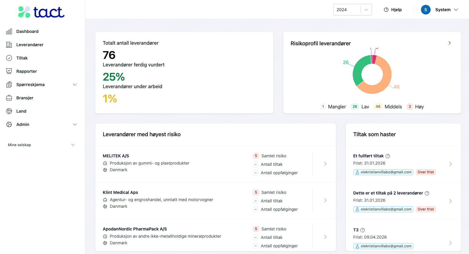 Tact | Priser Dashboard i TACT som viser leverandøroversikt, risikoprofil og tiltak for rapportering etter Åpenhetsloven